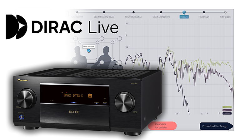 DIRAC Live Room Correction